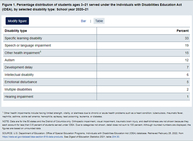 Children's Rights and Education for Students with Special Needs